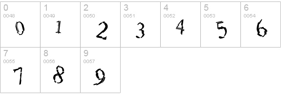 Sanford numbers 0-9 preview