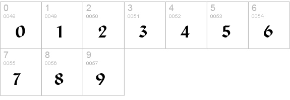 SanMarcoCyr numbers 0-9 preview