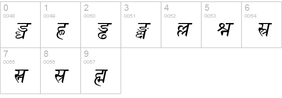 Sanskrit Italic numbers 0-9 preview