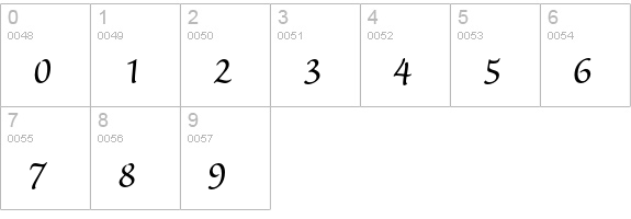 Sanvito Roman numbers 0-9 preview