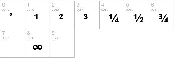 Sari-ExtraBoldExp numbers 0-9 preview