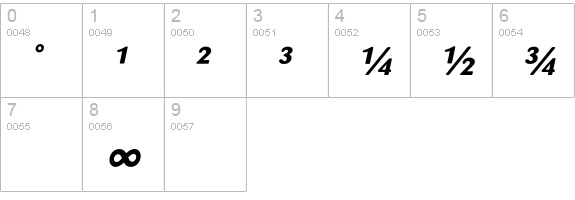 Sari-ExtraBoldItalicExp numbers 0-9 preview