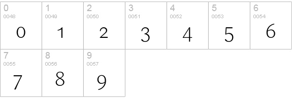 Sari-Light numbers 0-9 preview