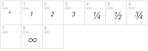 Sari-LightItalicExp numbers 0-9 preview