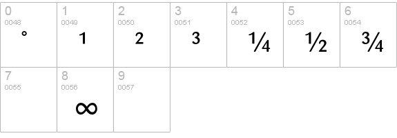 Sari-MediumExp numbers 0-9 preview