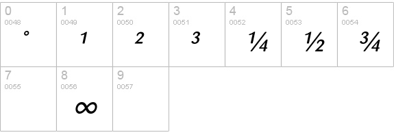 Sari-MediumItalicExp numbers 0-9 preview