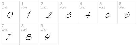 SassyScript numbers 0-9 preview