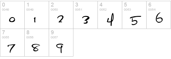 Satisfaction numbers 0-9 preview