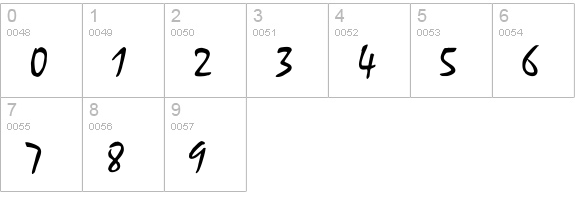 Satrict numbers 0-9 preview
