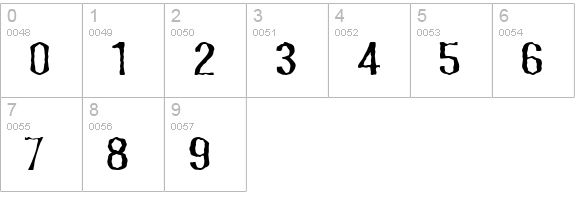 Scaberous numbers 0-9 preview