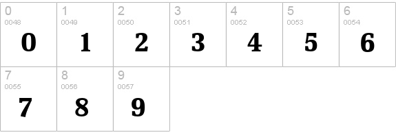 Scherzo Std Bold numbers 0-9 preview