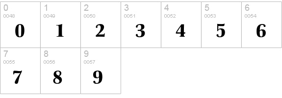 Schneider-Antiqua R numbers 0-9 preview