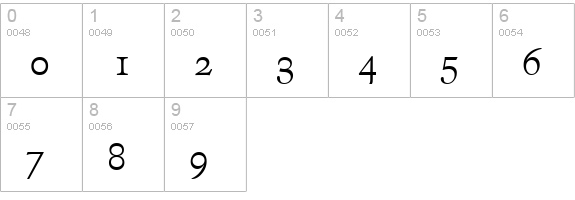 SchneidlerMedSCTReg numbers 0-9 preview