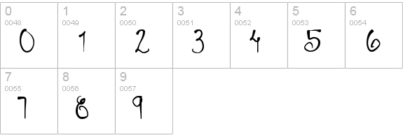 Schneller numbers 0-9 preview
