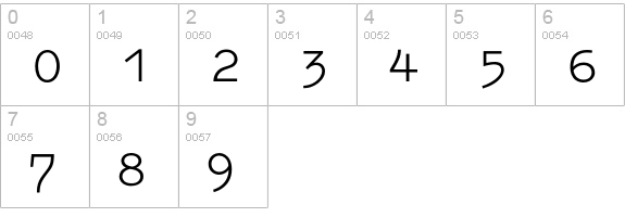 Schreibmaschinenschrift numbers 0-9 preview