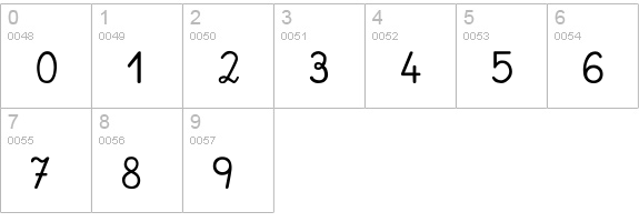 Schuschri 69-0 numbers 0-9 preview