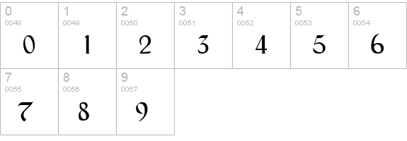 Schwarzwald Regular numbers 0-9 preview