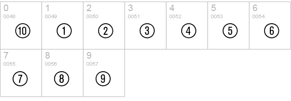 Science Pi numbers 0-9 preview