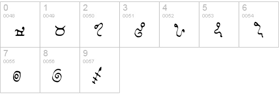 ScorpioDingbats numbers 0-9 preview