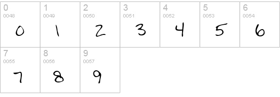 Scott Regular numbers 0-9 preview