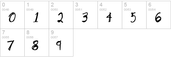 Scotty-Normal numbers 0-9 preview