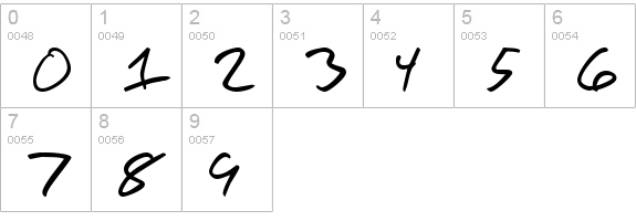 Scrawl Of The Chief numbers 0-9 preview