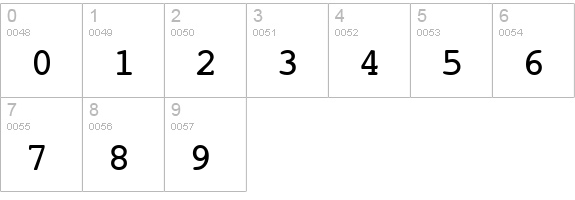 ScreenPlay numbers 0-9 preview