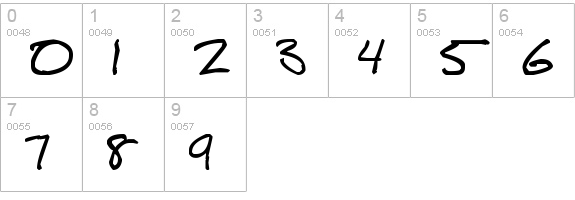 Script of Sheep numbers 0-9 preview