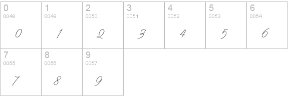 ScriptaPro numbers 0-9 preview
