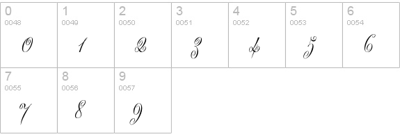 Scriptease Std numbers 0-9 preview