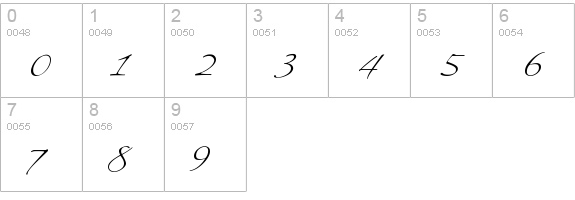 Scriptina numbers 0-9 preview