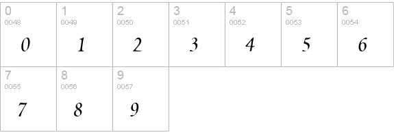 Scriptoria Pro SSi numbers 0-9 preview