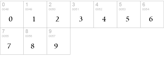 Scriptoria Small Caps SSi numbers 0-9 preview