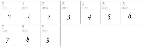 Scriptoria SSi numbers 0-9 preview