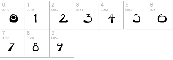 Scurville numbers 0-9 preview