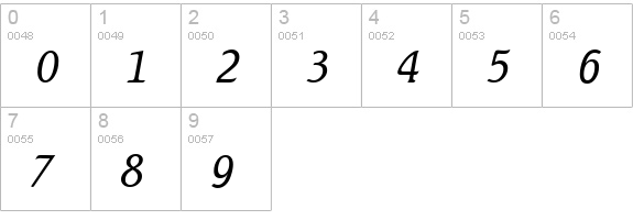 SeagullSerial-Light-Italic numbers 0-9 preview