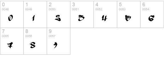 Searfont numbers 0-9 preview