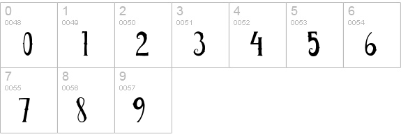 Seaworthy numbers 0-9 preview
