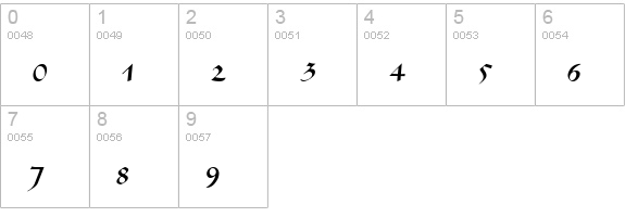 Semia Script SSi numbers 0-9 preview