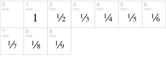 SeriFractions numbers 0-9 preview