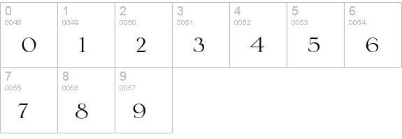 Serlio LH numbers 0-9 preview