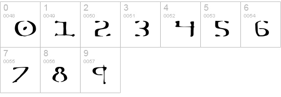 Sever numbers 0-9 preview