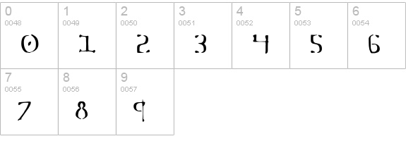 Sever Condensed numbers 0-9 preview