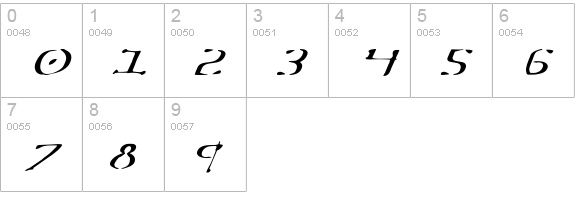 Sever Italic numbers 0-9 preview