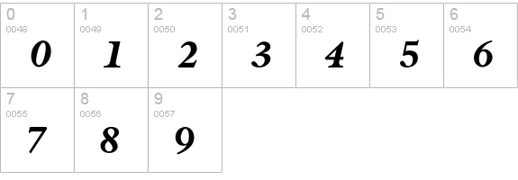 Sevilla numbers 0-9 preview