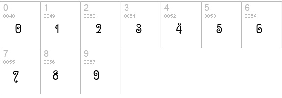Sevilla Decor numbers 0-9 preview