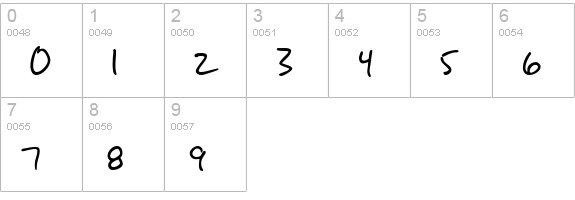 SF Grunge Sans numbers 0-9 preview