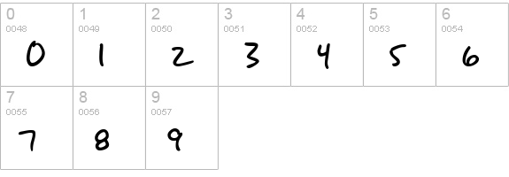 SF Grunge Sans Bold numbers 0-9 preview