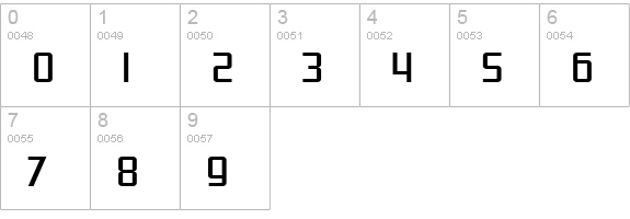 SF Theramin Gothic Condensed numbers 0-9 preview