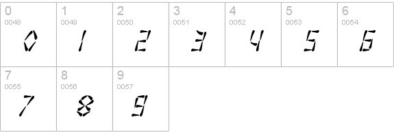 SF Wasabi Condensed Italic numbers 0-9 preview